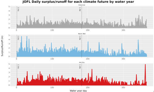Thumbnail WatBal_Runoff_DailyDOY_Line.jpg 