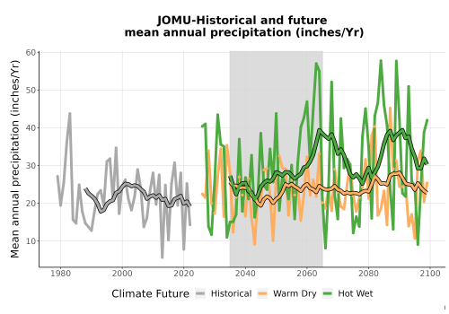 Thumbnail Precip_Avg_Ann_TS2100.png 