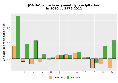 Thumbnail Precip_Delta_Mon_Bar.png 