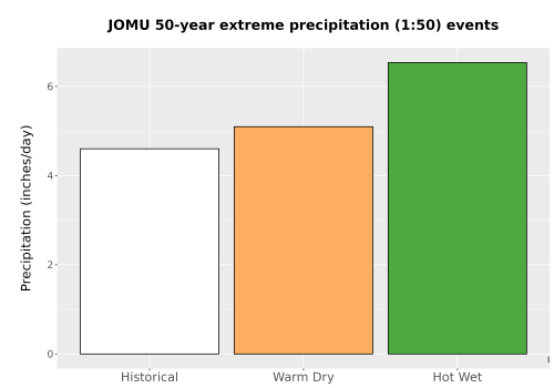 Thumbnail Precip_Extreme_50yr_Bar.png 