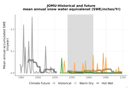 Thumbnail Snow_SWE_AnnAccum_TS2100.png 