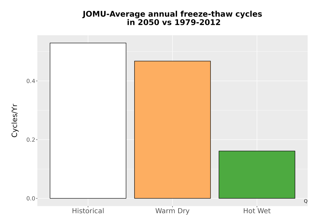 Scaled image Temp_FreezeThaw_Ann_Bar.png 