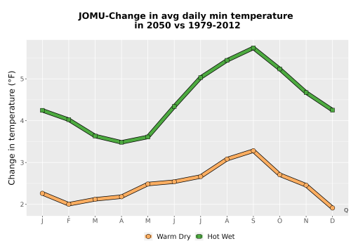 Thumbnail Temp_TmaxTmin_MonDelta_PanelLine.png 