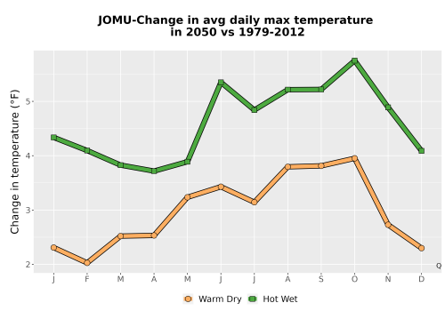 Thumbnail Temp_Tmax_MonDelta_Line.png 