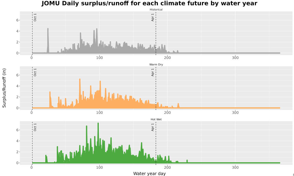 Scaled image WatBal_Runoff_DailyDOY_Line.jpg 