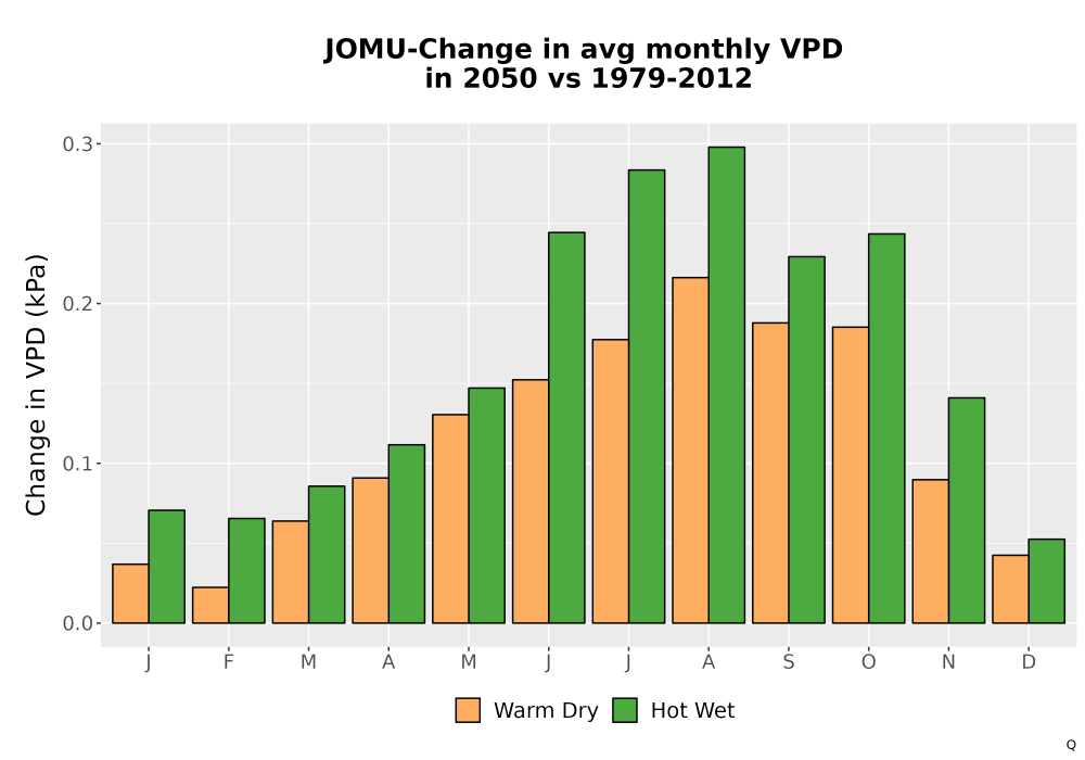 Scaled image WatBal_VPD_MonDelta_Bar.png 
