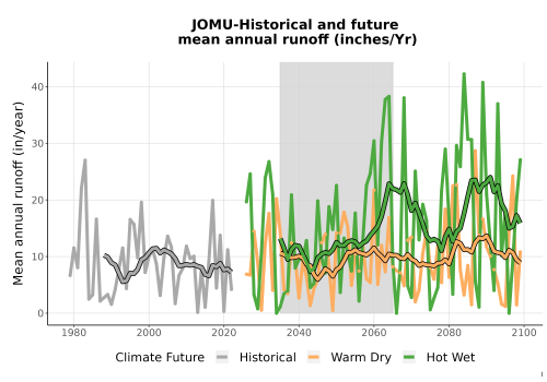Thumbnail WatBal_Runoff_Annual_TS.png 
