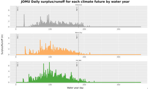 Thumbnail WatBal_Runoff_DailyDOY_Line.jpg 