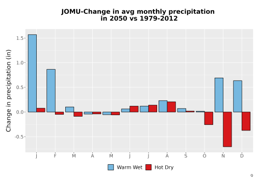 Thumbnail Precip_Delta_Mon_Bar.png 