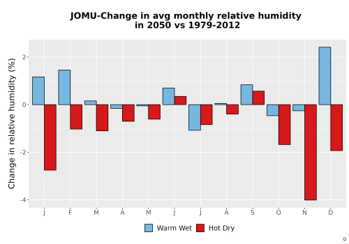 Thumbnail RelHum_Avg_MonDelta_Bar.png 