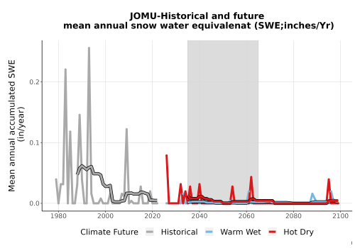 Thumbnail Snow_SWE_AnnAccum_TS2100.png 