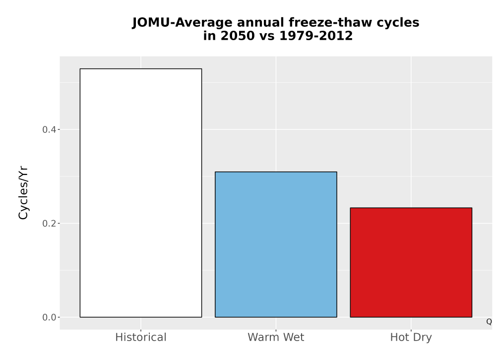Scaled image Temp_FreezeThaw_Ann_Bar.png 