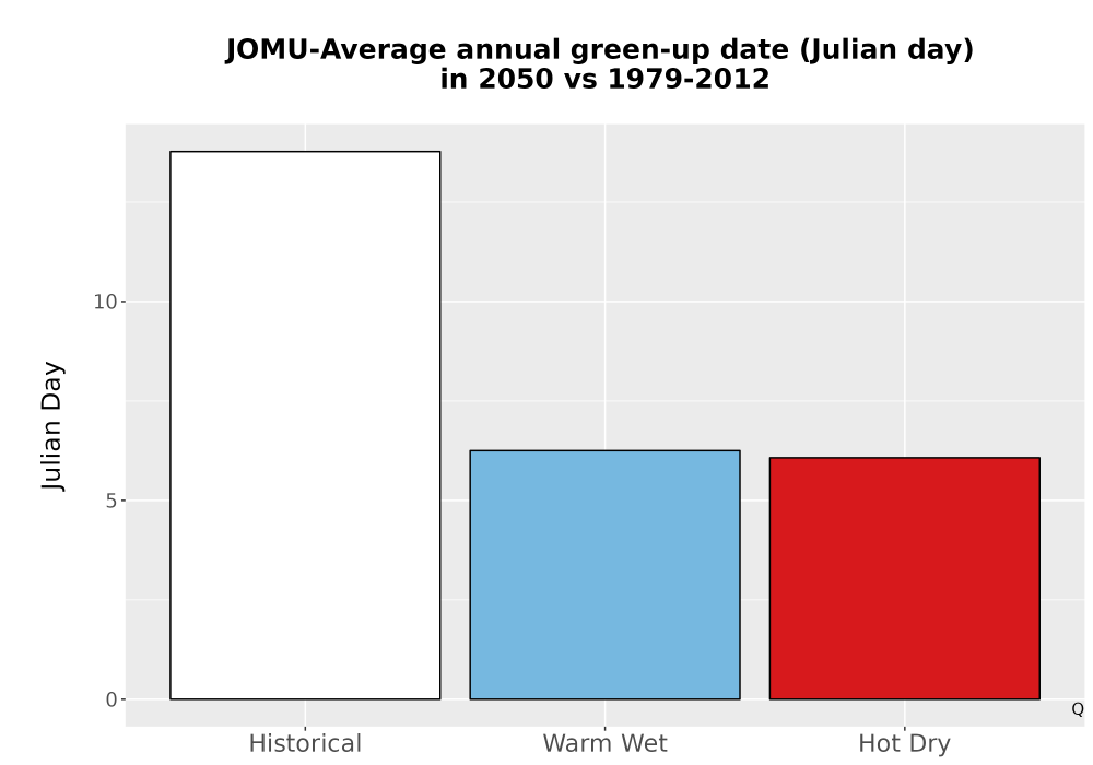 Scaled image Temp_Grow_GreenupDOY_Bar.png 