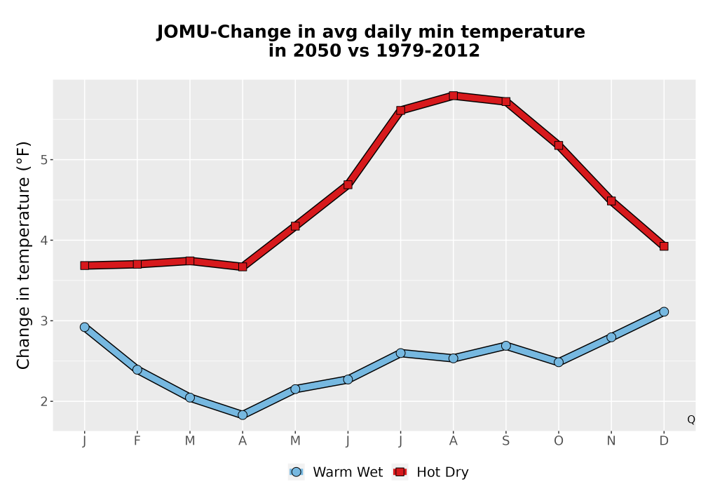 Scaled image Temp_TmaxTmin_MonDelta_PanelLine.png 