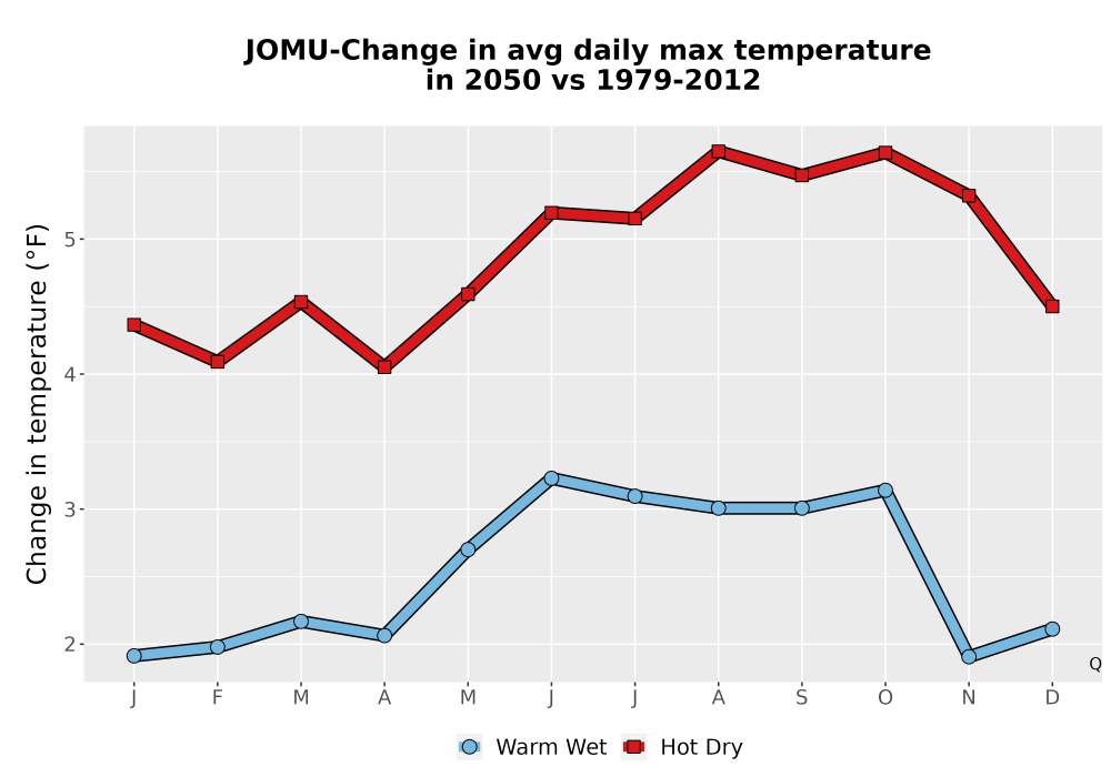 Scaled image Temp_Tmax_MonDelta_Line.png 