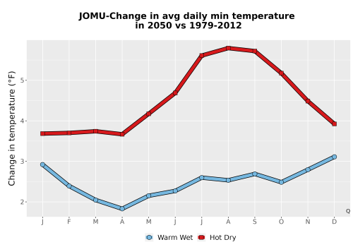 Thumbnail Temp_TmaxTmin_MonDelta_PanelLine.png 