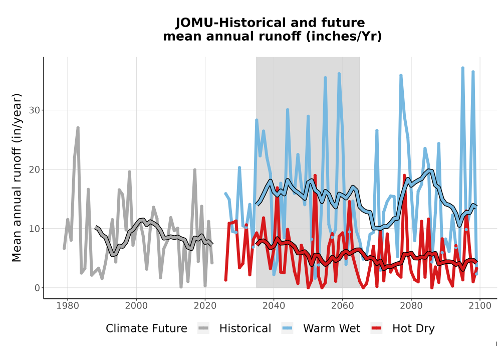 Scaled image WatBal_Runoff_Annual_TS.png 