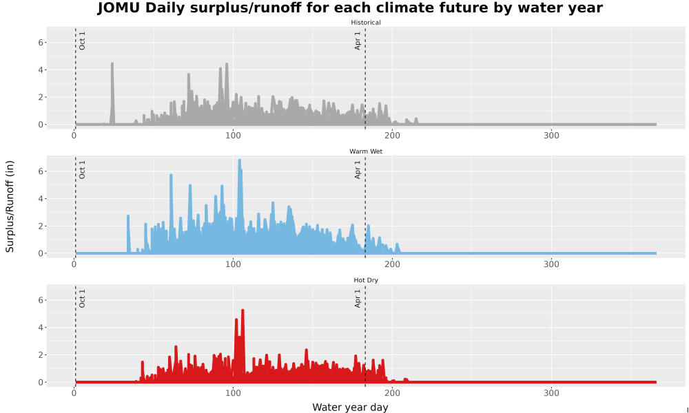 Scaled image WatBal_Runoff_DailyDOY_Line.jpg 