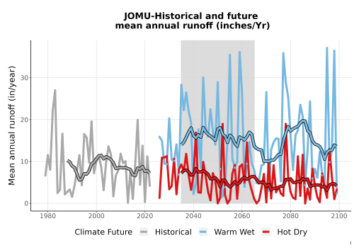 Thumbnail WatBal_Runoff_Annual_TS.png 