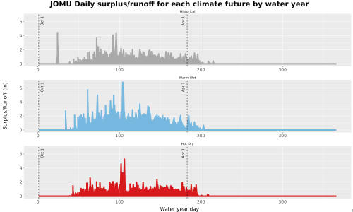 Thumbnail WatBal_Runoff_DailyDOY_Line.jpg 