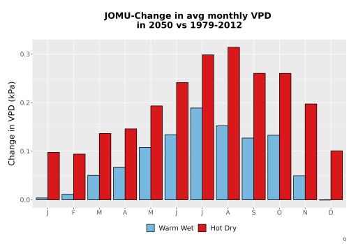 Thumbnail WatBal_VPD_MonDelta_Bar.png 