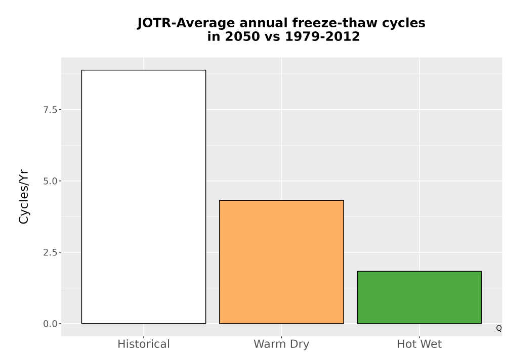Scaled image Temp_FreezeThaw_Ann_Bar.png 
