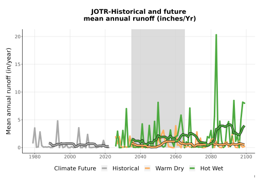 Thumbnail WatBal_Runoff_Annual_TS.png 
