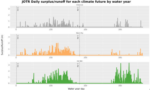 Thumbnail WatBal_Runoff_DailyDOY_Line.jpg 