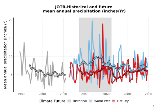 Thumbnail Precip_Avg_Ann_TS2100.png 