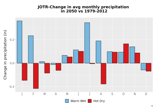 Thumbnail Precip_Delta_Mon_Bar.png 