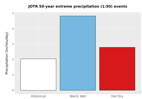 Thumbnail Precip_Extreme_50yr_Bar.png 