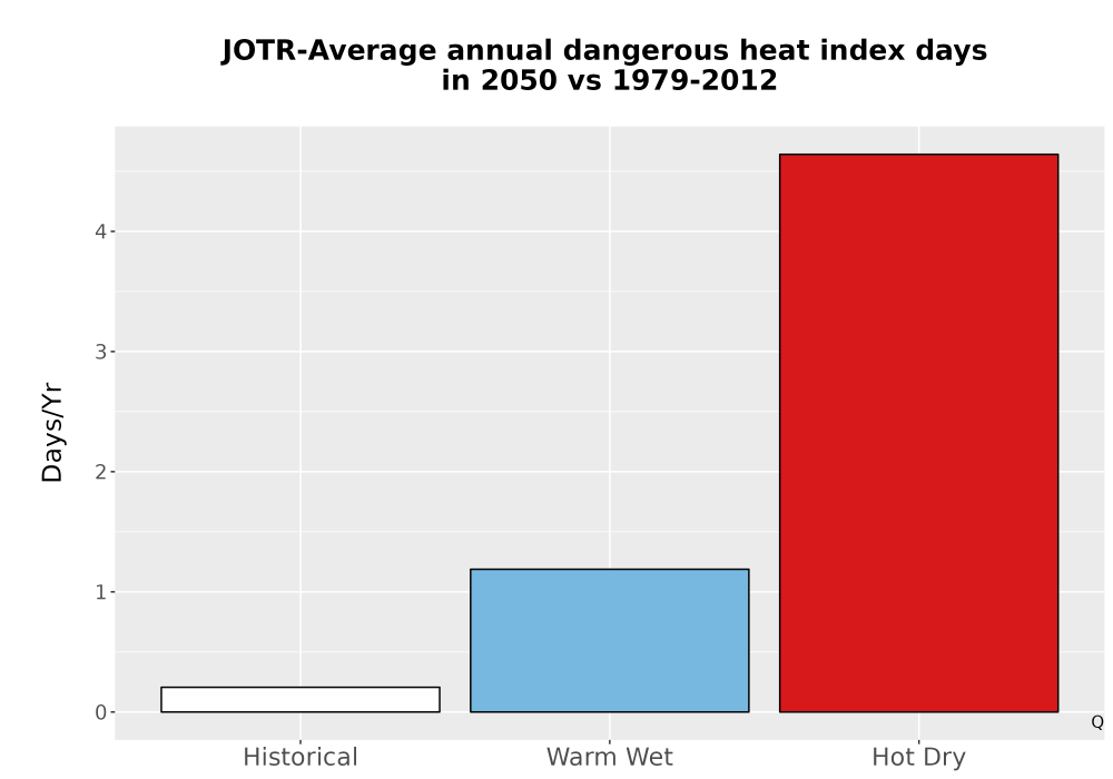Scaled image Temp_Extreme_AnnDangerous_Bar.png 