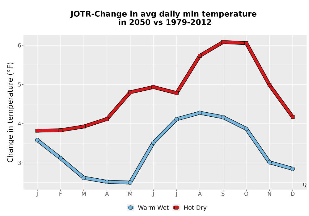 Scaled image Temp_TmaxTmin_MonDelta_PanelLine.png 