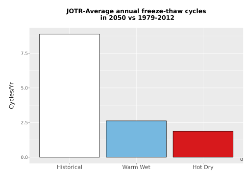 Thumbnail Temp_FreezeThaw_Ann_Bar.png 