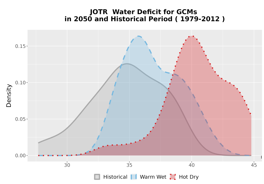 Scaled image WatBal_CWD_AnnAccum_Density.png 