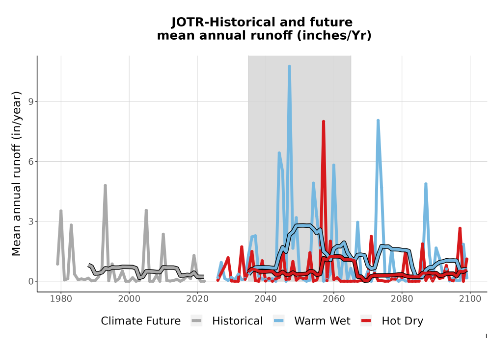 Scaled image WatBal_Runoff_Annual_TS.png 