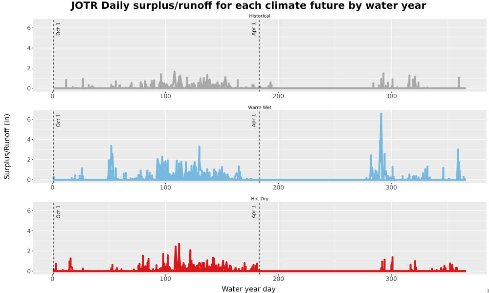 Scaled image WatBal_Runoff_DailyDOY_Line.jpg 
