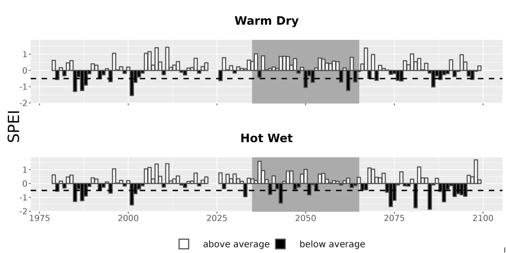 Scaled image Drought_SPEI_AnnHistProj_CF12.png 