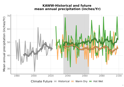 Thumbnail Precip_Avg_Ann_TS2100.png 