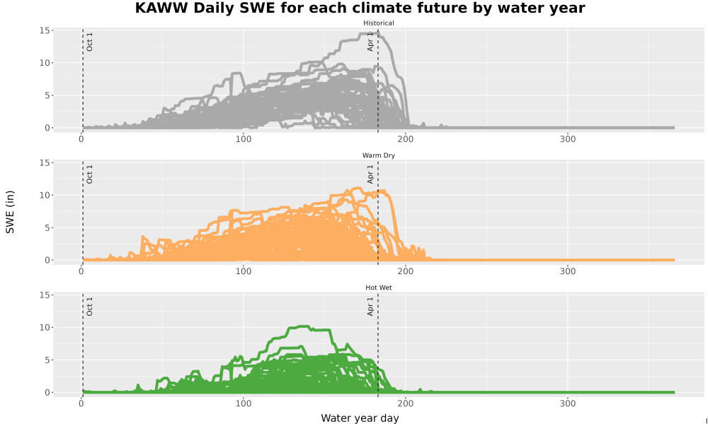 Scaled image Snow_SWE_DailyAccum_Line.jpg 