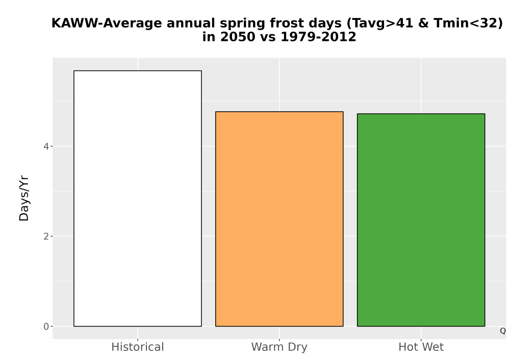 Scaled image Temp_Frost_Ann_Bar.png 