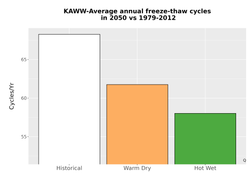 Thumbnail Temp_FreezeThaw_Ann_Bar.png 