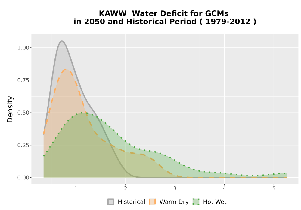 Scaled image WatBal_CWD_AnnAccum_Density.png 