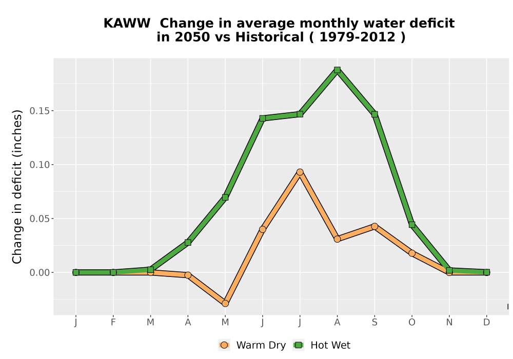 Scaled image WatBal_CWD_MonDelta_Line.png 