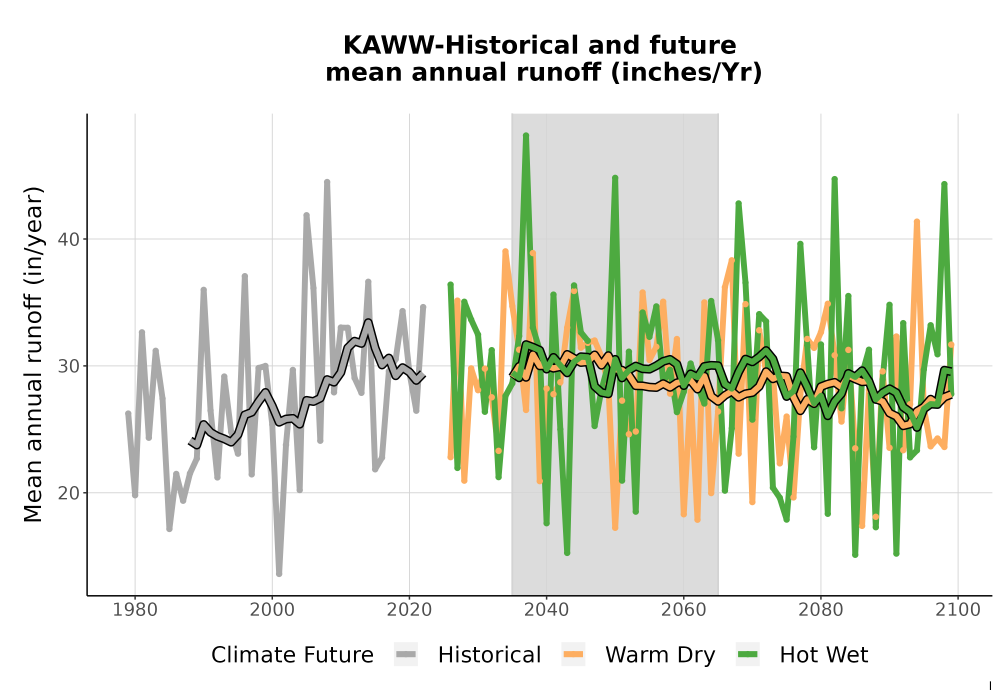 Scaled image WatBal_Runoff_Annual_TS.png 