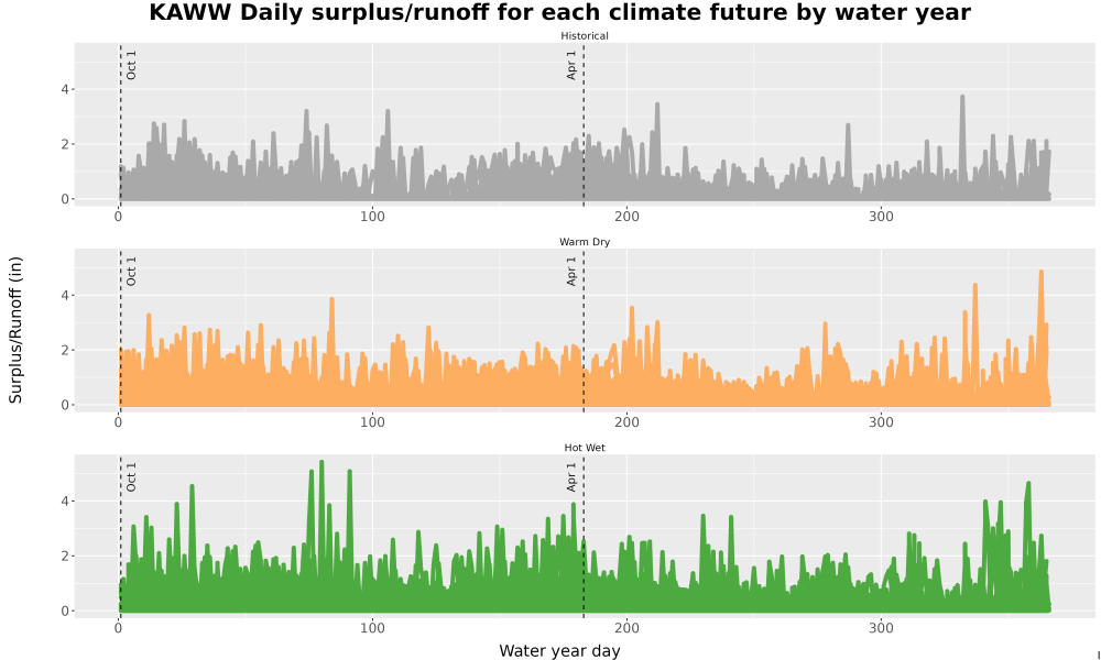 Scaled image WatBal_Runoff_DailyDOY_Line.jpg 