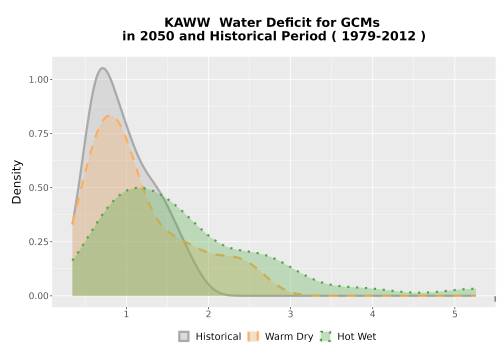 Thumbnail WatBal_CWD_AnnAccum_Density.png 