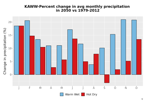 Thumbnail Precip_DeltaPct_Mon_Bar.png 