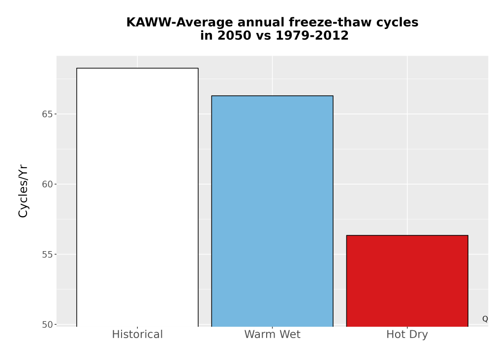Scaled image Temp_FreezeThaw_Ann_Bar.png 