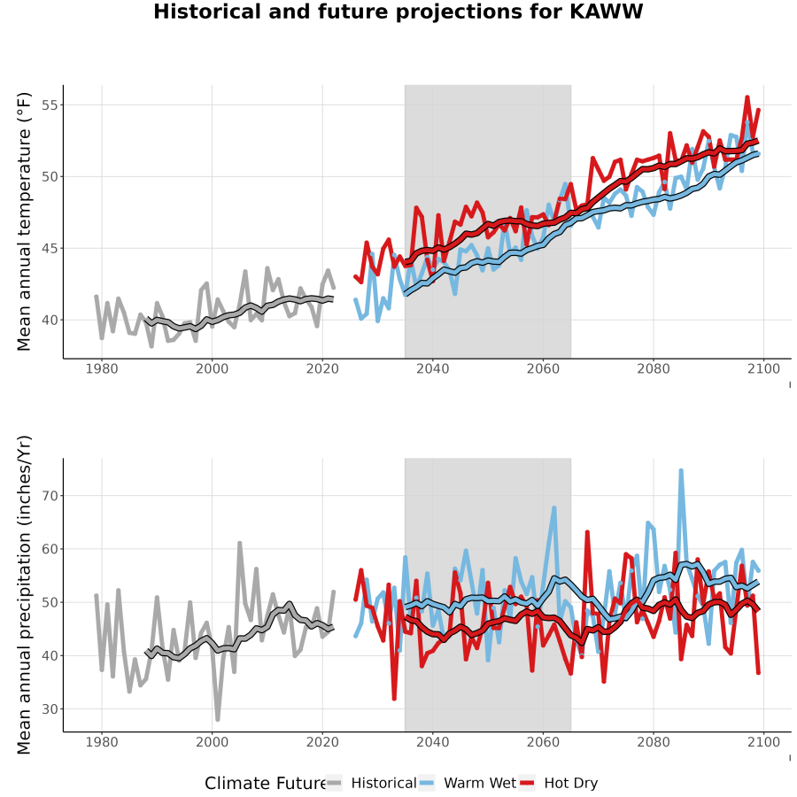 Scaled image Temp_TavgPrecip_Ann_TS.png 